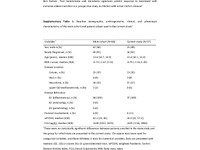 Preview of 315817_Suppl_Tables.pdf