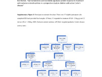 Preview of 315817_Suppl_Figures.pdf